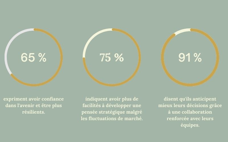 CLEAR Executive by Isabelle CHAM - Des résultats tangibles - 2025 croissance du leadership